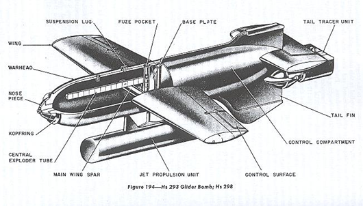 Hs 293 rocket-powered guided bomb.