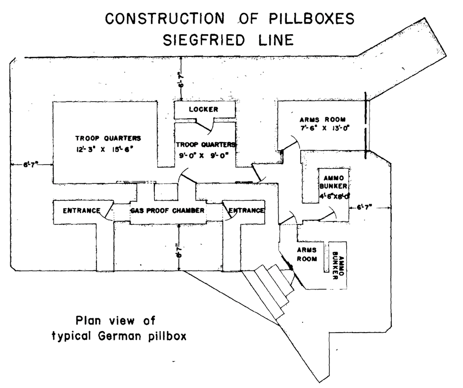 Plan view of a typical Siegfried Line pillbox.