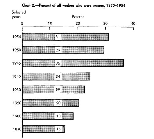 Image taken from 1954 Handbook on Women Workers 