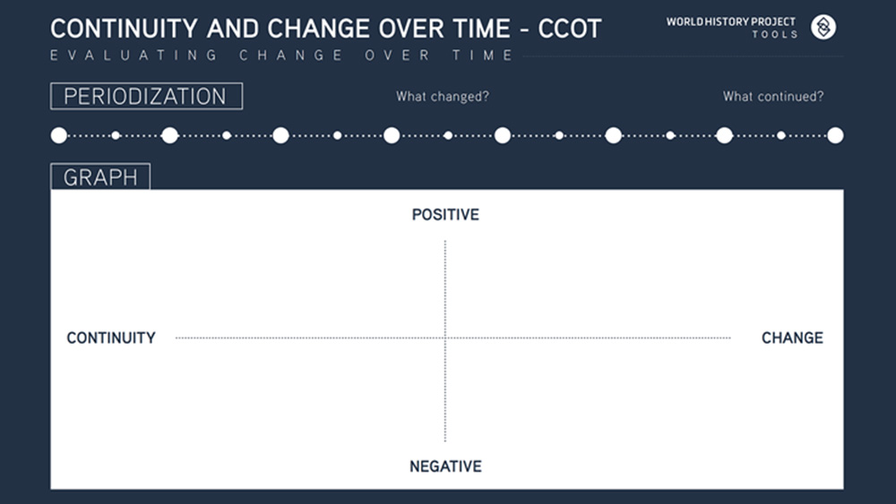  Change Over Time (CCOT) Tool