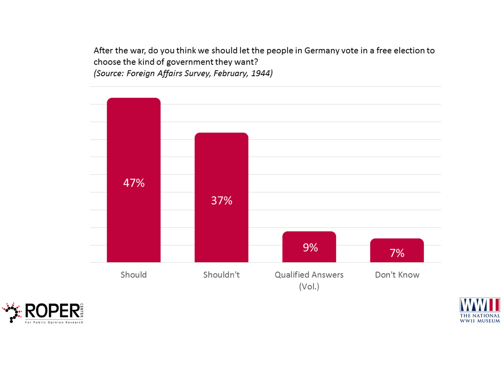 poll 1944