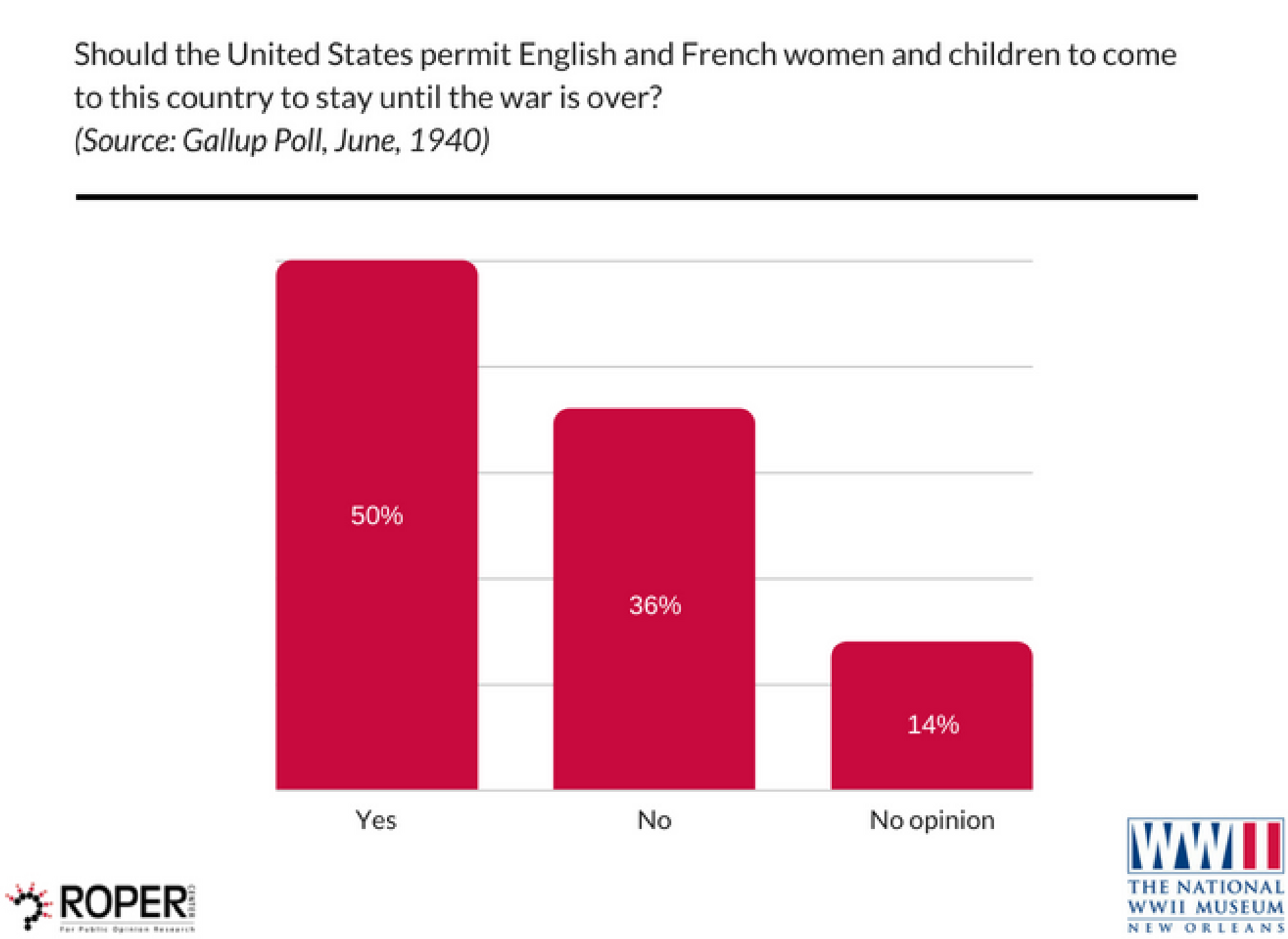 rope poll French refugees