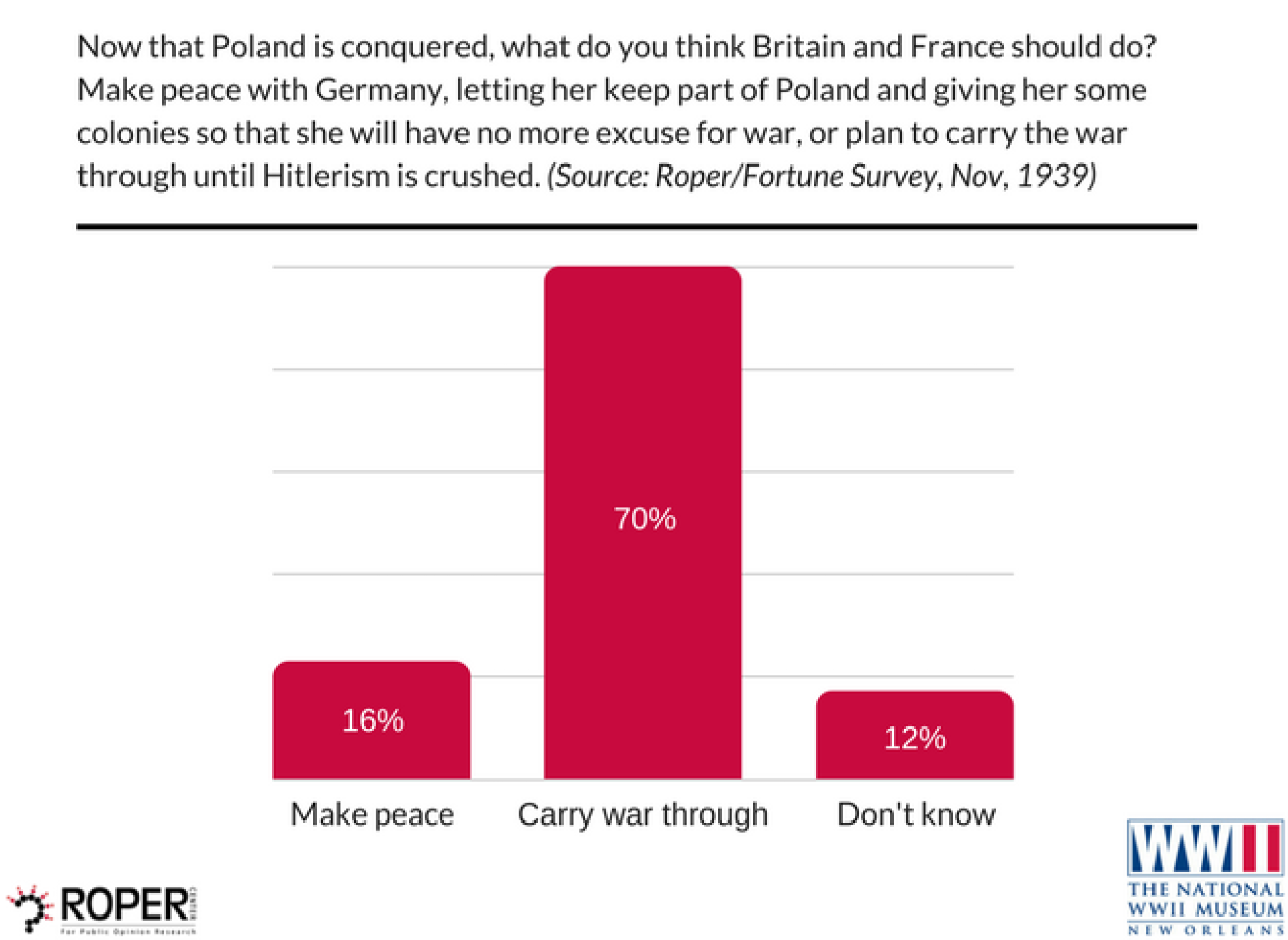 Invasion of Poland