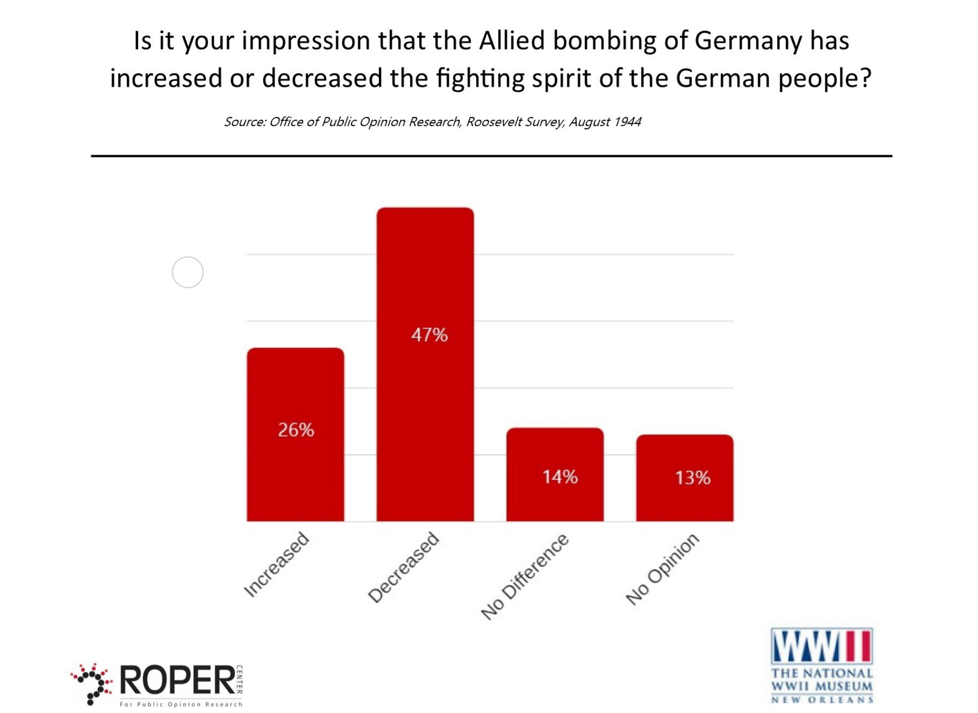 bomb poll