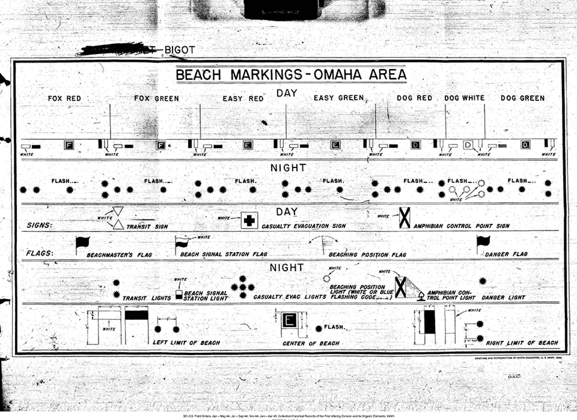 Beach Markings