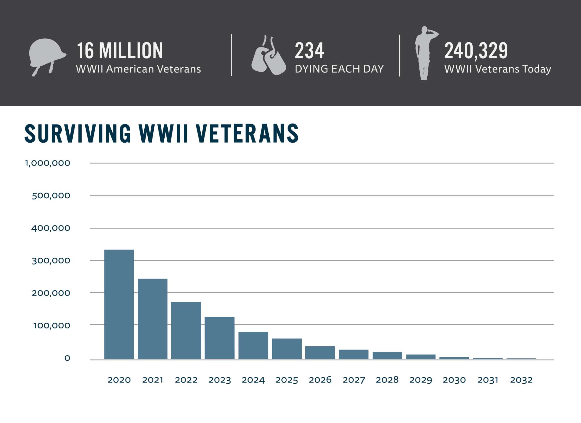 21-0686_Veteran_Statistics_960x700_r1.jpeg